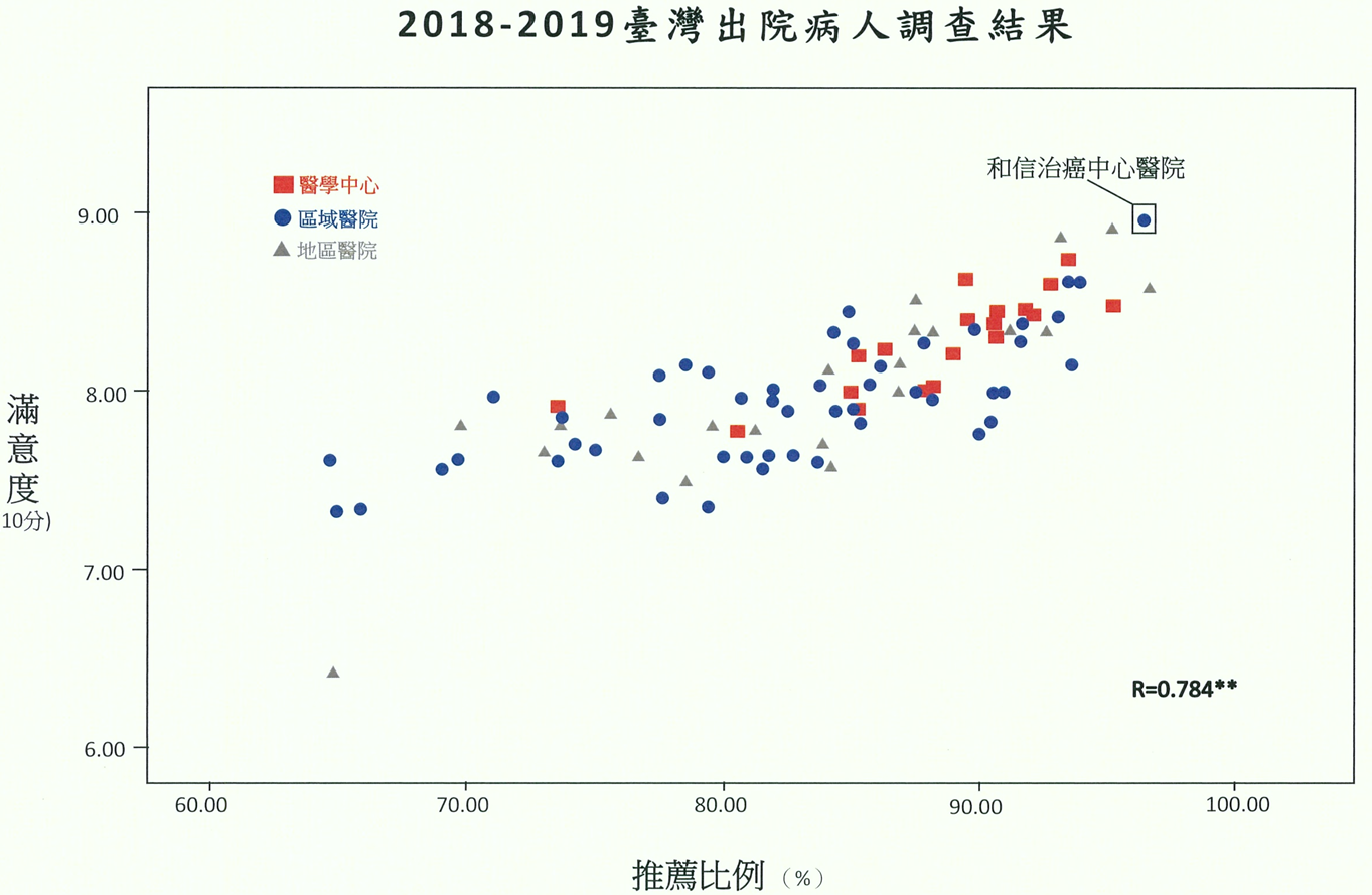 和信醫訊vol.43】和信醫院取諸社會、還諸社會– 醫療財團法人辜公亮基金會和信治癌中心醫院